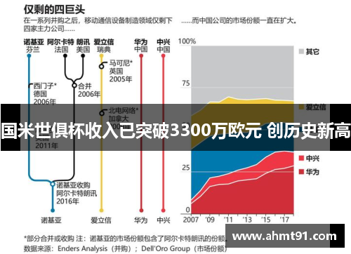 国米世俱杯收入已突破3300万欧元 创历史新高